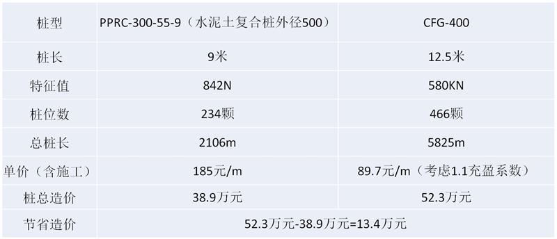混凝土管樁難“延”之痛，一“引”了之！(圖16)