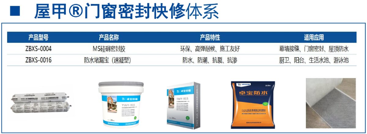 房屋外墻門(mén)窗滲水、開(kāi)裂修繕！(圖4)